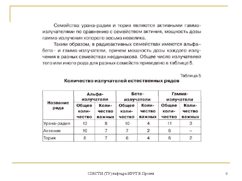 СПбГТИ (ТУ) кафедра ИРРТ В.Прояев 6